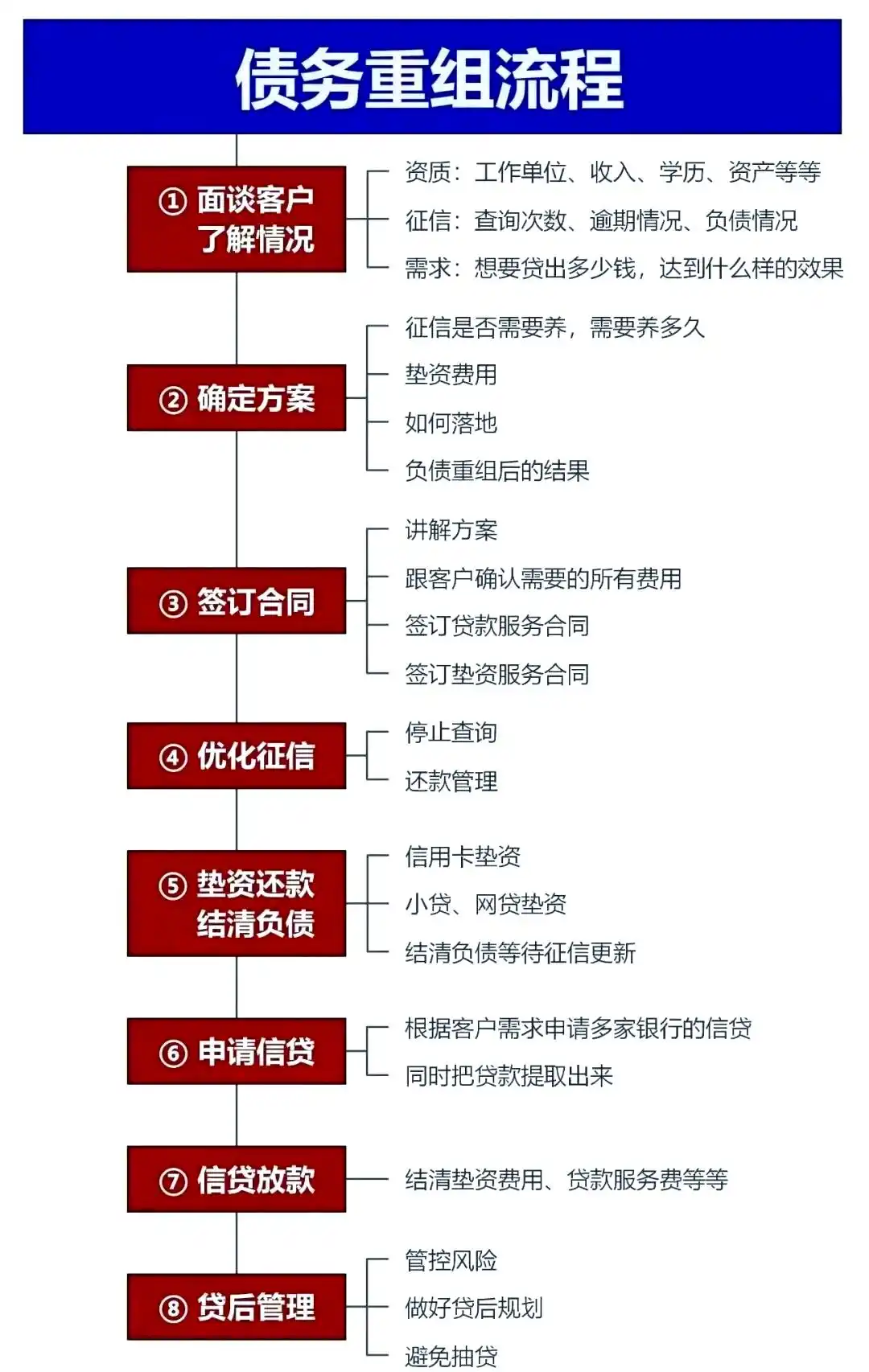 在肥东，中小企业也可以债务重组吗？
